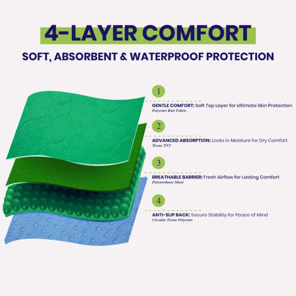 Bed Pads Washable Waterproof 34"x36"- Pack of 4 Incontinence Bed Pads for Adults - Dementia Products for Elderly & Disabled & Bedridden Patients - Reusable Bed Wetting Pees Pads - Ideal for Dogs - Image 7